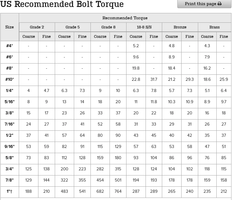 92-97 Ford Over The Top Track Bar conversion for 05+ Coil Swap - Image 12